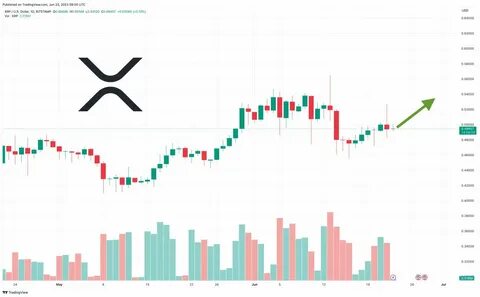 XRP Plummets Below $2, Bitcoin (BTC) Ends Weakest Bull Market Since Creation, Ethereum (ETH) Holding onto Dear $2,000 - TradingView