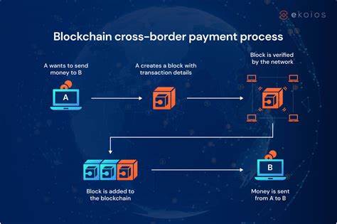 How Blockchain is Revolutionizing Cross-Border Payments - TechBullion