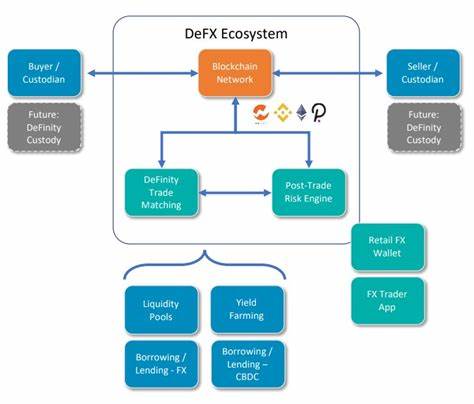 Decentralized Forex Trading: The Next Evolutionary Step - Finance Magnates