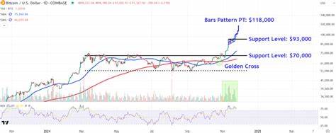 Watch These Bitcoin Price Levels as Key $100K Level Back in Striking Distance