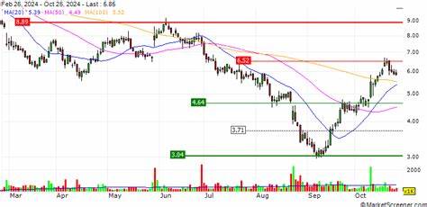 NASDAQ Composite Index-Papier Red Robin Gourmet Burgers-Aktie: So viel hätte eine Investition in Red Robin Gourmet Burgers von vor 5 Jahren gekostet