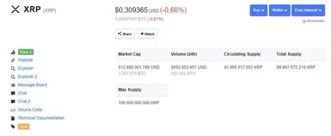 Here’s How Many XRP Wallets Added 1,000,000 XRP After the Recent Dip - The Crypto Basic