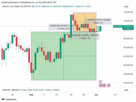 Bitcoin Price Forecast: Here’s Why BTC Could Reach $75k in June 2024 - FX Empire