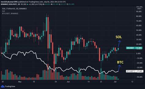 Solana Outperforms ETH, BTC: What’s next for SOL Price? - CoinGape