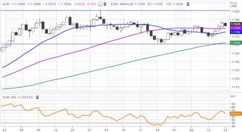 Ahead ECB meeting on Thursday, USD strength pressures Euro futures down to 1.089 level. 10/14/24 - Forex Factory