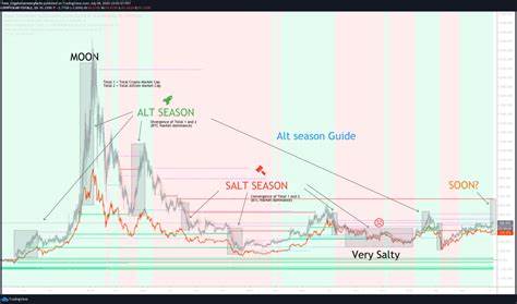 Altseason Comes In Full Swing; Slow XRP Momentum Shifts Attention to DTX Exchange’s VulcanX & DOGE New Achievements - FinanceFeeds