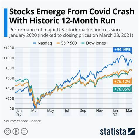 After a Great Run for Stocks, Be Ready for Something Different - The New York Times