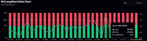 SUI Breakout Could Lead to $8: Analyst Explains Why