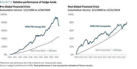 The Return of Volatility Is Powering More Outperformance for Hedge Funds in Q3 2024 - The Daily Hodl