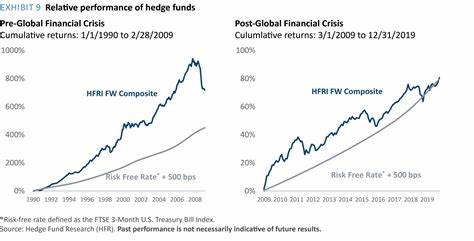 The Return of Volatility Is Powering More Outperformance for Hedge Funds in Q3 2024 - The Daily Hodl