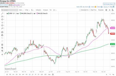 Is Corpay Stock Outperforming the Nasdaq?