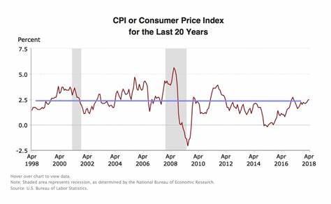 What You Need to Know Ahead of Thursday's Key CPI Inflation Report - Investopedia