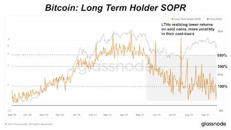 Bitcoin Market Realized Price Hints at Long-Term Holders Taking Profits - Yahoo Finance