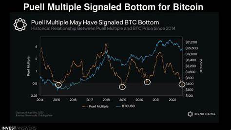 Analyst Warns Of A ‘Super Signal’ For Cardano (ADA): Could It Outperform Bitcoin?