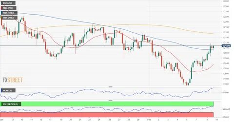 EUR/USD Forecast: Euro holds ground while waiting for next catalyst - FXStreet
