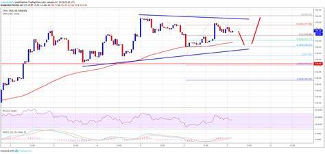 Ethereum (ETH) Price Could Skyrocket to $3,500 After Breaking Out of Key Pattern, Says Crypto Analyst