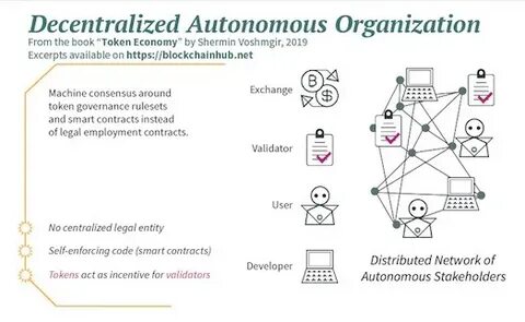 WTF is a decentralized autonomous organization (DAO) - Digiday