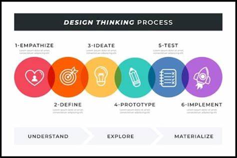The Perils of 'Design Thinking'