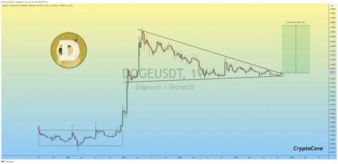 Dogecoin will reach 2$✍️✍️ - Binance