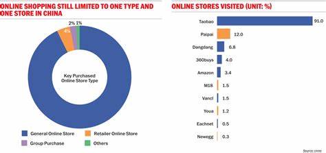 The Way Chinese Consumers Are Spending Now