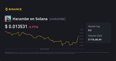 Harambe on Solana Price: HARAMBE Live Price Chart, Market Cap & News Today - CoinGecko Buzz