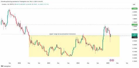 2020-era Cardano chart fractal forecasts $3 ADA price in 2025