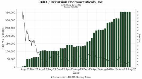 Morgan Stanley Assumes Coverage of Recursion Pharmaceuticals (RXRX) Stock with an Equal Weight Rating