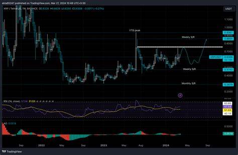 Cryptocurrencies Price Prediction: Ethereum, Ripple & Dogecoin – European Wrap 27 March - FXStreet