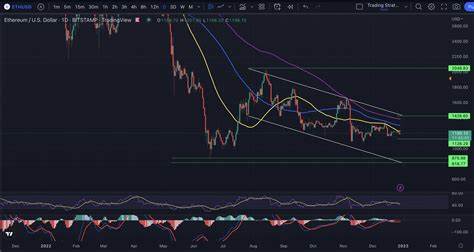 Can Ethereum Price Sink To $1,000 After Drop Below $2000? - CoinGape