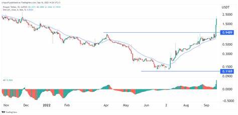 Prosper Price: PROS Live Price Chart, Market Cap & News Today - CoinGecko Buzz