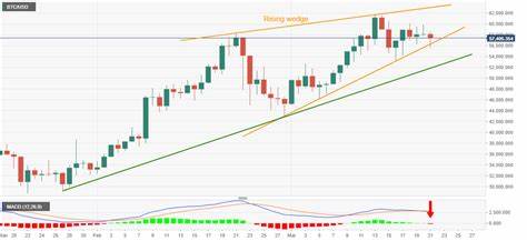 Cryptocurrencies Price Prediction: Ripple, Bitcoin & Ethereum — Asian Wrap 15 October - FXStreet