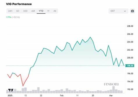 Is the Vanguard Dividend Appreciation ETF a Buy Now?