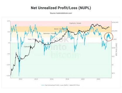 Crypto Market Today (10th Oct 2024): U.S. CPI Dips to 2.4%, Bitcoin Price Slips to $60k Level - Coinpedia Fintech News