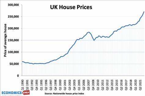 UK House Price Crash: Will Interest Rate Cuts Save Britain’s Fragile Housing Market? - CCN.com