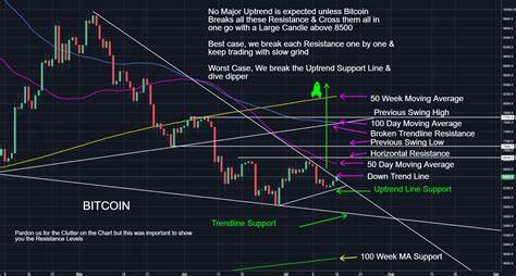 Bitcoin’s Most Critical Support Level At $69,000 — Here’s Why - TradingView