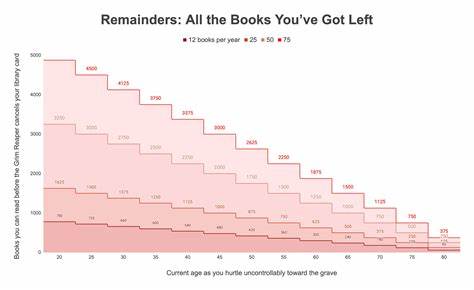 How Long Till Death Revokes Your Library Card?