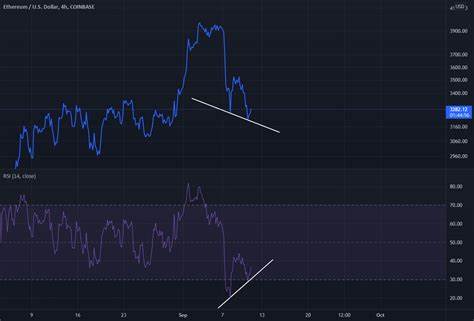 Ethereum in Limbo Despite ETF and Bull Run Buzz, Coinbase Breaks Down Underperformance - CCN.com