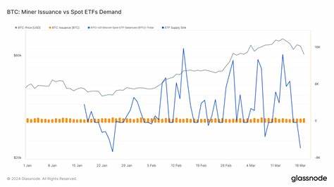Bitcoin: Halving vs. ETF – steigt BTC für immer?