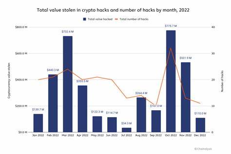 Bybit loses nearly $1.5 billion in worst crypto hack—What we know so far - The Financial Express