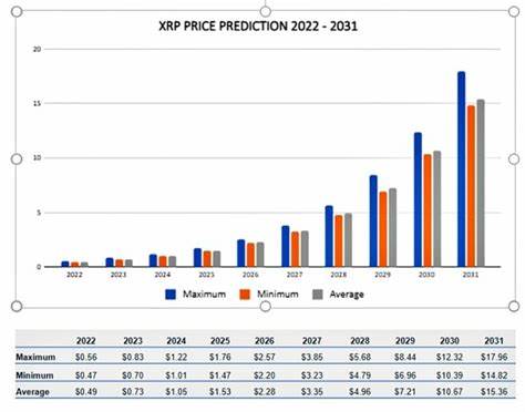 Could XRP Price Hit $1,000 if Used for US National Debt Repayment? - CoinGape
