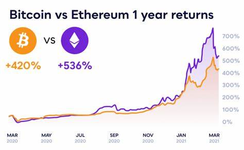 Why is ethereum on a tear of late, outperforming bitcoin?