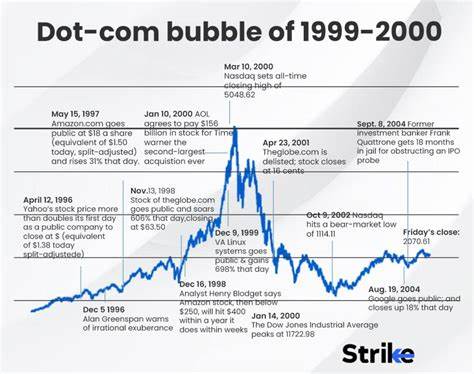 One chart shows why the stock market could be in a bigger bubble than the dot-com boom