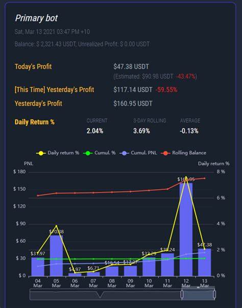 Ethena Labs reveals zero unrealized PNL exposure to Bybit - crypto.news
