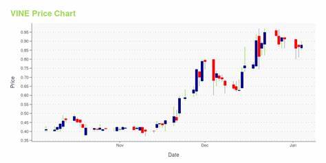 Vine Price: VINE Live Price Chart, Market Cap & News Today - CoinGecko Buzz