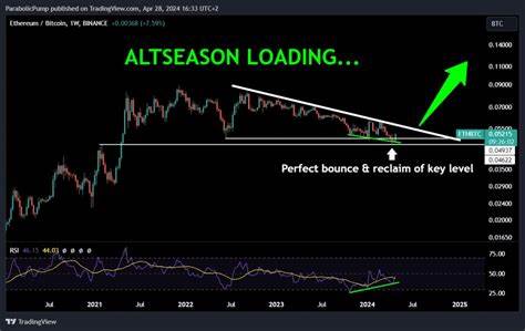 BTC and ETH Rebound as Altseason Optimism Fades: Binance Report