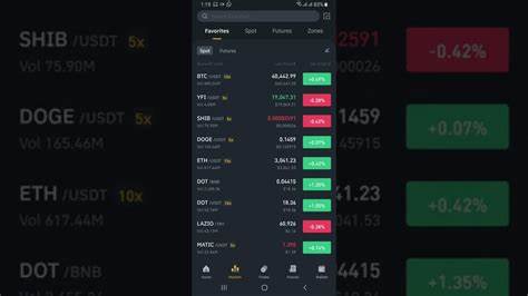 Key 🗝️ of success in future trading 👇 - Binance