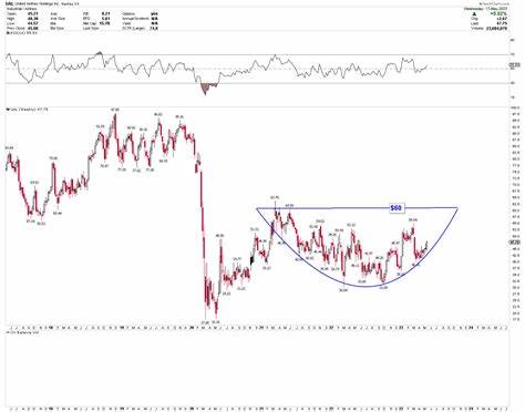 United Airlines Stock: Is Wall Street Bullish or Bearish?