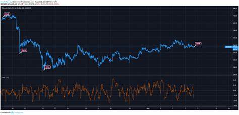 BITCOIN CASH PRICE ANALYSIS & PREDICTION (Sept 19) – BCH Shows Signs Of Strength following A 12% Gain But the Structure Remains Bearish - NullTX