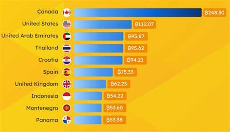 15 Properties Sold in Spain with Cryptocurrency by Spain Homes