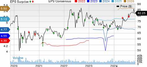 Sempra Energy price target raised to $88 from $87 at Morgan Stanley